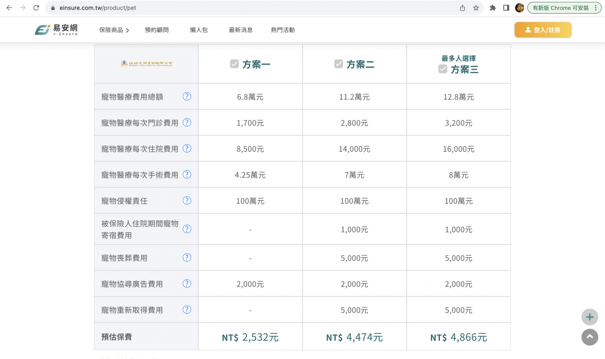 寵物保險推薦｜易安網旺旺友聯寵物險，寵物醫療高保障一年理賠12萬