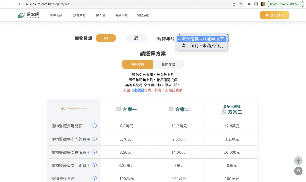 寵物保險推薦｜易安網旺旺友聯寵物險，寵物醫療高保障一年理賠12萬