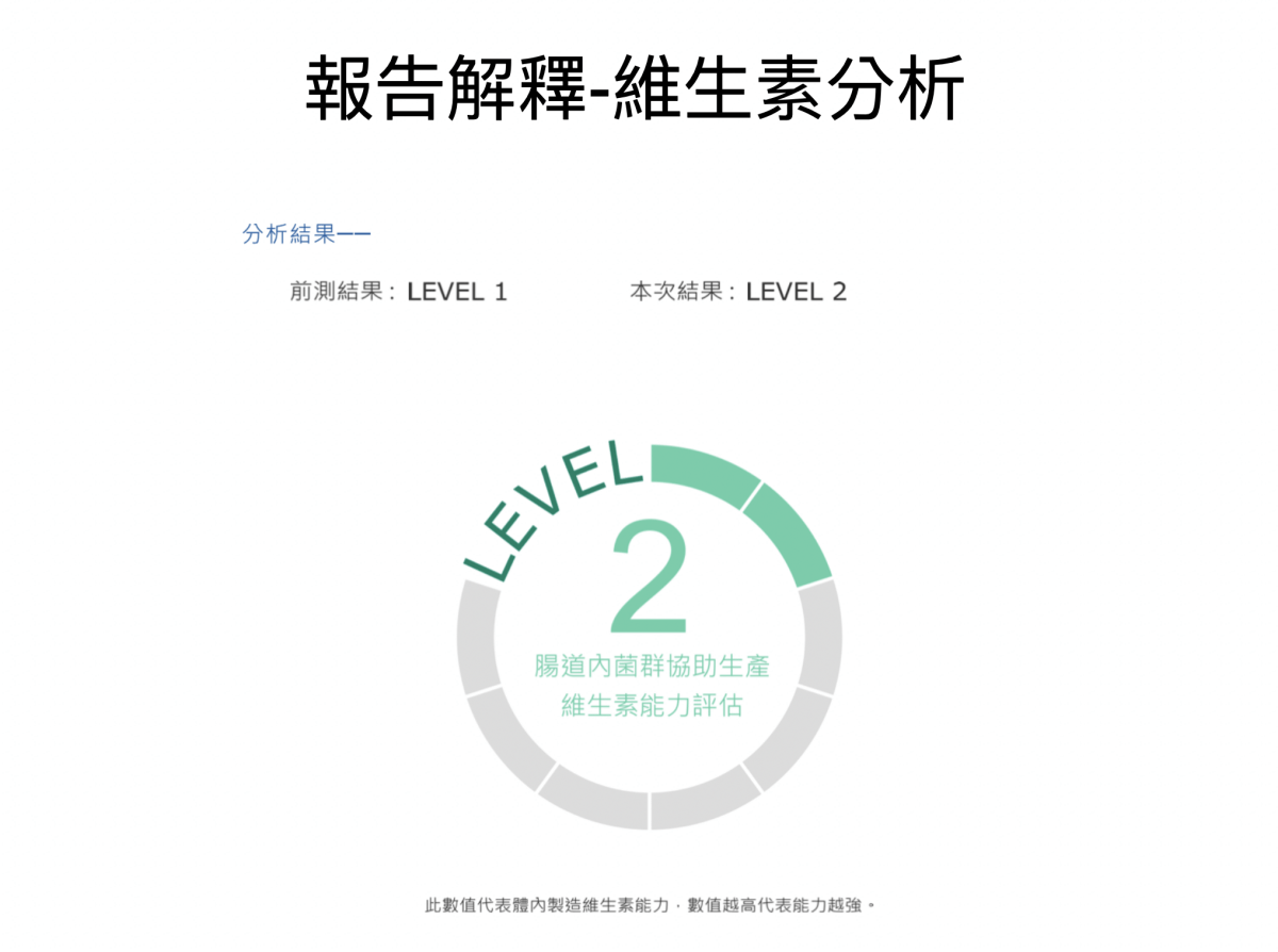 寵安適 精準寵物腸道微菌分析｜你家毛孩吃的益生菌真的適合嗎？犬貓腸道環境健康分析、寵物腸道好壞菌檢測
