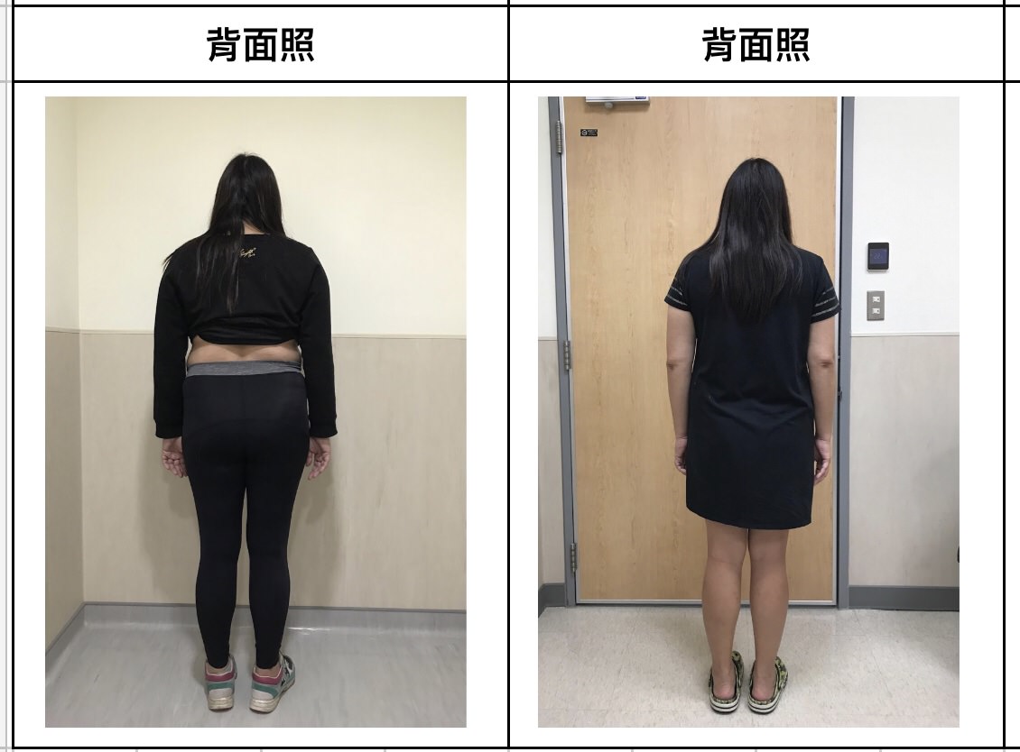 三個月瘦8kg減重日記|謝謝許書華醫師幫助我不餓肚子健康瘦!革命尚未成功,繼續努力中 - 第2張圖 三個月瘦8kg減重日記|謝謝許書華醫師幫助我不餓肚子健康瘦!革命尚未成功,繼續努力中