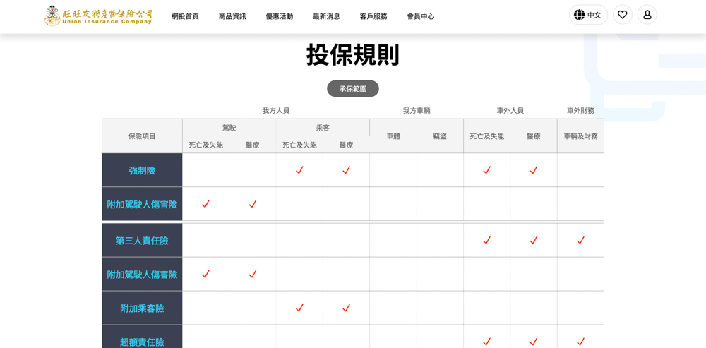 旺旺友聯汽車險推薦｜載著孩子與毛孩上路後，我才知道車體險真的不能省