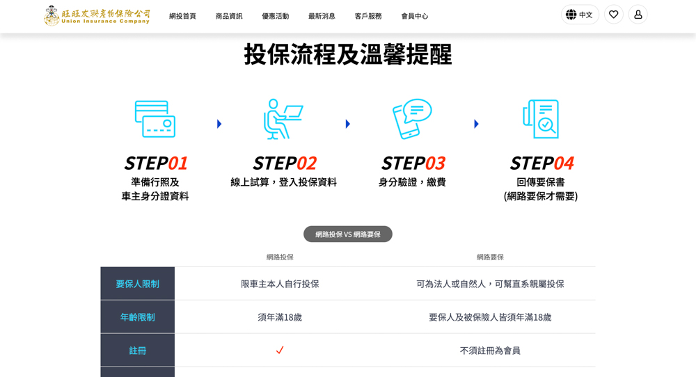 旺旺友聯汽車險推薦｜載著孩子與毛孩上路後，我才知道車體險真的不能省