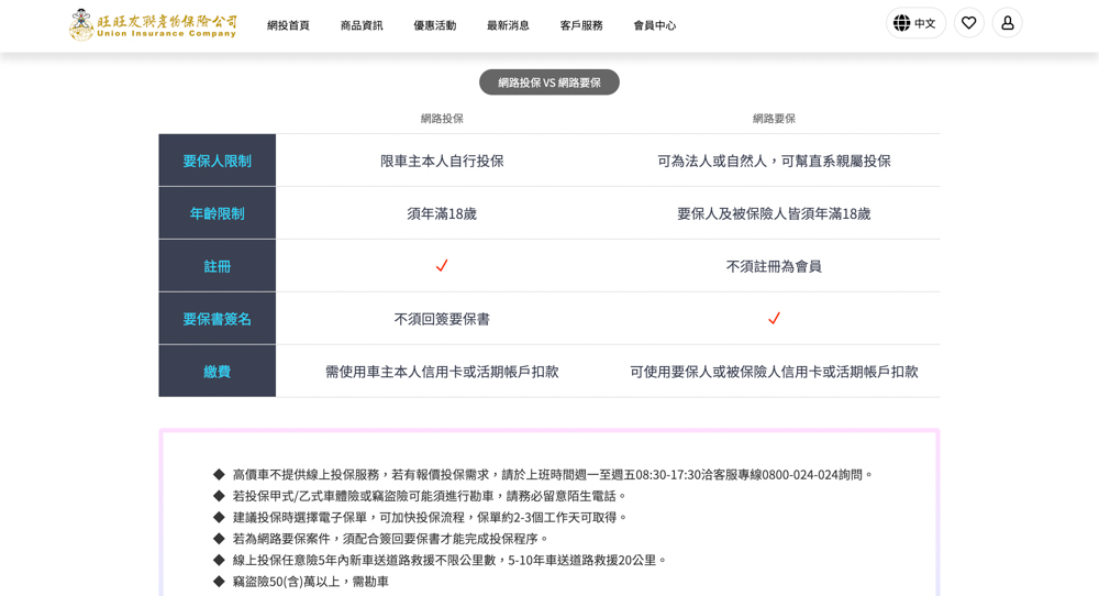 旺旺友聯汽車險推薦｜載著孩子與毛孩上路後，我才知道車體險真的不能省